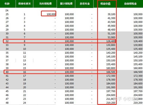 手里有15万存款 怎么规划比较好 