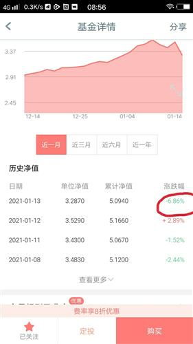 景顺长城新兴成长基金现在还能介入吗