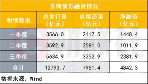 各大券商都怎样向散户融资，费率多少？