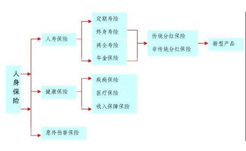 人寿保险被保险人构成要件保险诈骗罪的构成要件