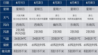 鹤山 热 情洋溢的日子来啦 明日最高气温34 ... 