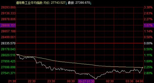 谁知道股票要跌到多少点才算底部？1000点会不会？