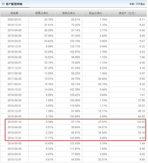 前几天看到一个基金，名叫中银保本，它是不是保本的意思？它的收益怎么样呢？