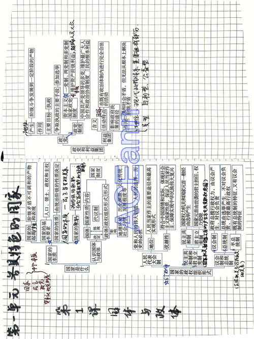 选修一政治 第一课国体与政体 