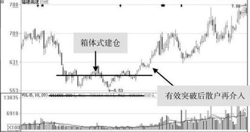 如何迅速看出主力进场情况