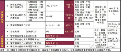 中成伟业 会员优惠制度方案 