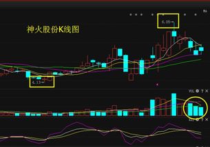 000933后市如何?