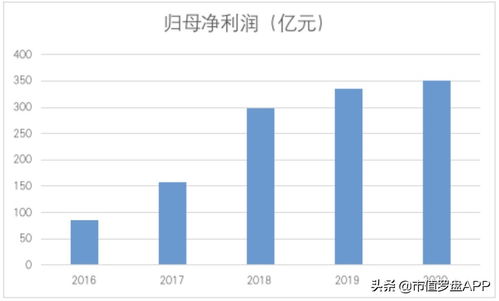 海螺水泥基本面如何？