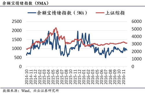 A股市场不景气做什么投资更放心呢？