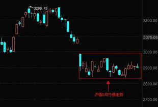 股市周K线7连阴之后会如何走