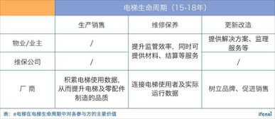 电梯维保服务方案范文-电梯维保过期了,使用方该怎样做？