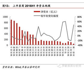 证券公司的机构客户主要是哪些呢?占证券公司营业额多吗？