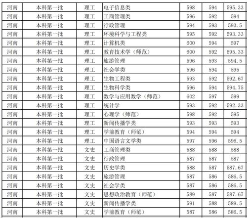 安徽高考录取分数线(21年安徽高考分数线)