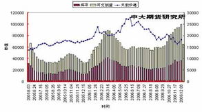 金属铜,锡价格是受上海期货影响大还伦敦期货大