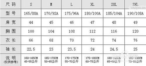 身高1米75,体重68公斤穿多大尺码的衣服 