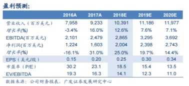 华鑫证券：中贝通信业务全面恢复，给予“买入”评级