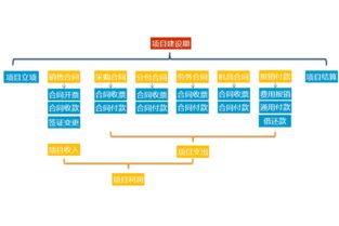 建筑材料管理软件用哪个公司的好？？？？