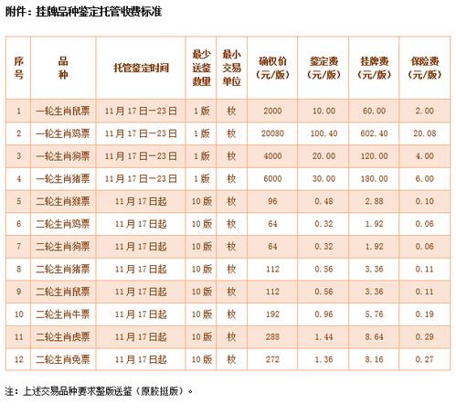 北交所福丽特邮币交易平台合法吗？