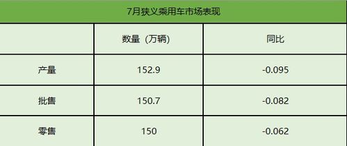 7月份销量数据出台 到底有哪些看点