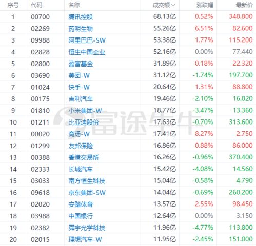 煤炭板块股票一览表