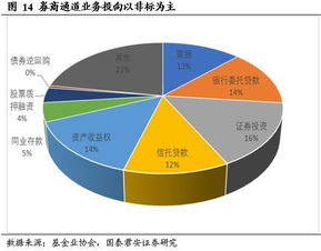 投资类资管质押贷是什么意思