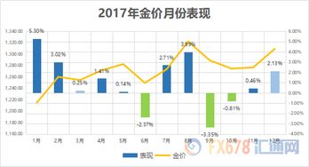 怎样写黄金投资分析报告