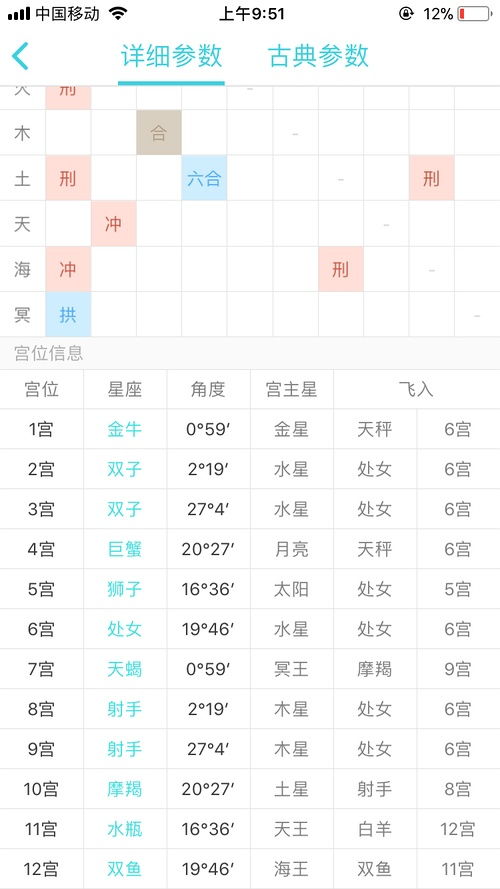 水星处女合木星是不是特聪明 