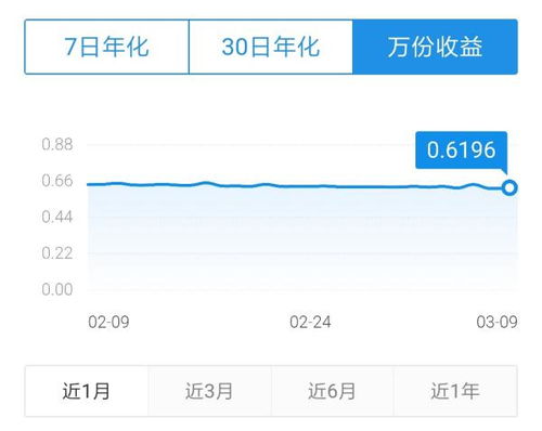 余额宝年利率多少