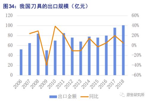 高性能钢铁产业股有哪些？