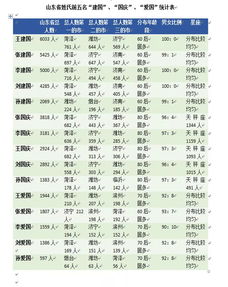 山东有2万个 建国 1万个 国庆 7千多 爱国 你身边有吗