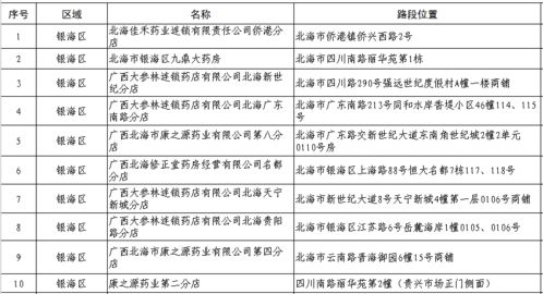 北海口罩预约又来了 2月28日 29日,两波摇号一次能领5个