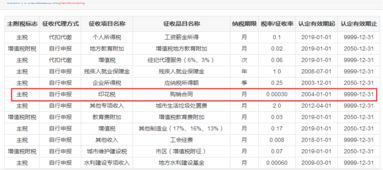 金税三期3.0印花税表怎样填对于已现金购买的