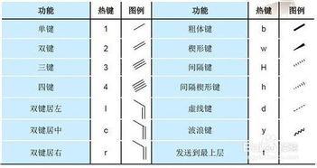 ChemDraw快捷键收录大全 