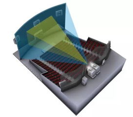 IMAX 3D和双机3D哪个好