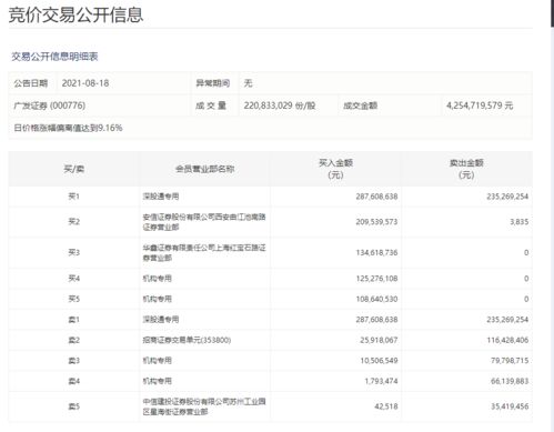 广发证券的买进卖出的委托手续费用是怎么算的