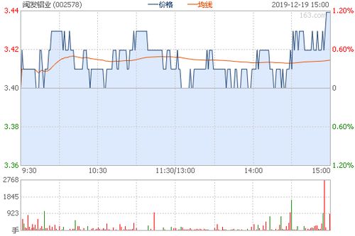 闽发富A的股票代号是多少