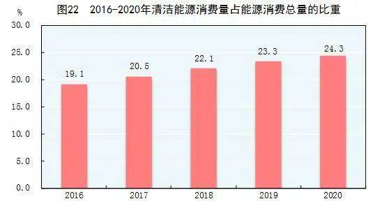 重磅经济数据出炉,2020年GDP总值同比增长2.3 来看各项细分数据