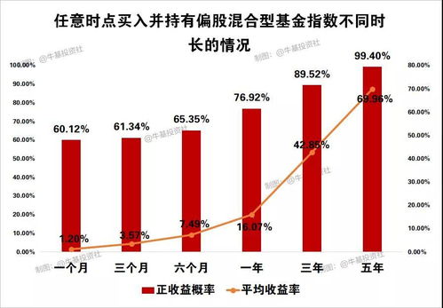 基金指数投资有前途吗