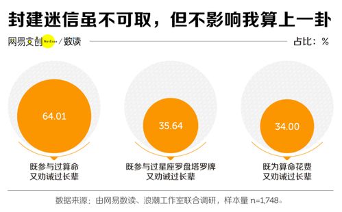 十二星座喜欢你的结果是什么(十二星座喜欢你会怎么表现 )