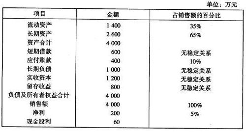 股权转让由两个股东增加为三个股东，分录怎么做