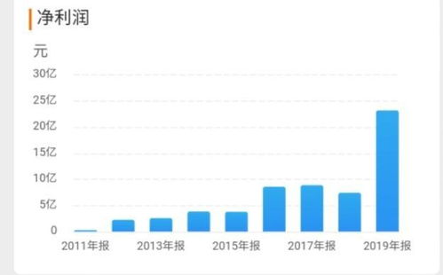 请问汇顶科技继续持有，本周不卖对吗？