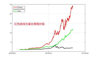 如何利用电脑炒股（说大白话）