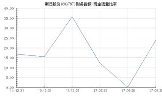 股价与现金流比率是什么意思呢？