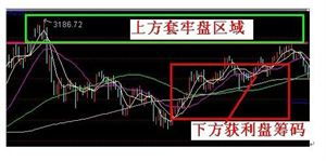 请问那些股票和大盘历史到现在走势完全同步，或者最接近？