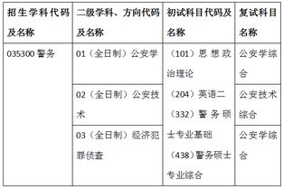 警务硕士考研报考条件