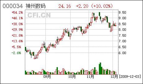 000034ST深泰破产后会怎么样哦，会不会退市哦