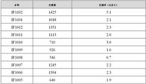 期货到期交割价格是按现货价格交割吗？