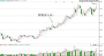 为什么今天中国中冶的外盘比内盘大一倍，买进很多，然而它却一直下跌？外盘大买进多还会下跌吗？