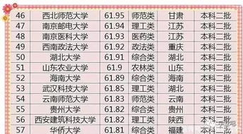 100个二本大学排名,就算注定没一本的命,也要上最好的二本