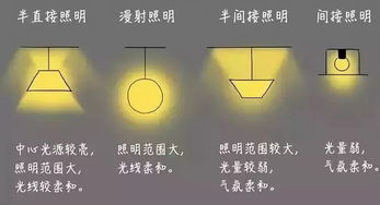 5类知识点 家装灯光设计必知 